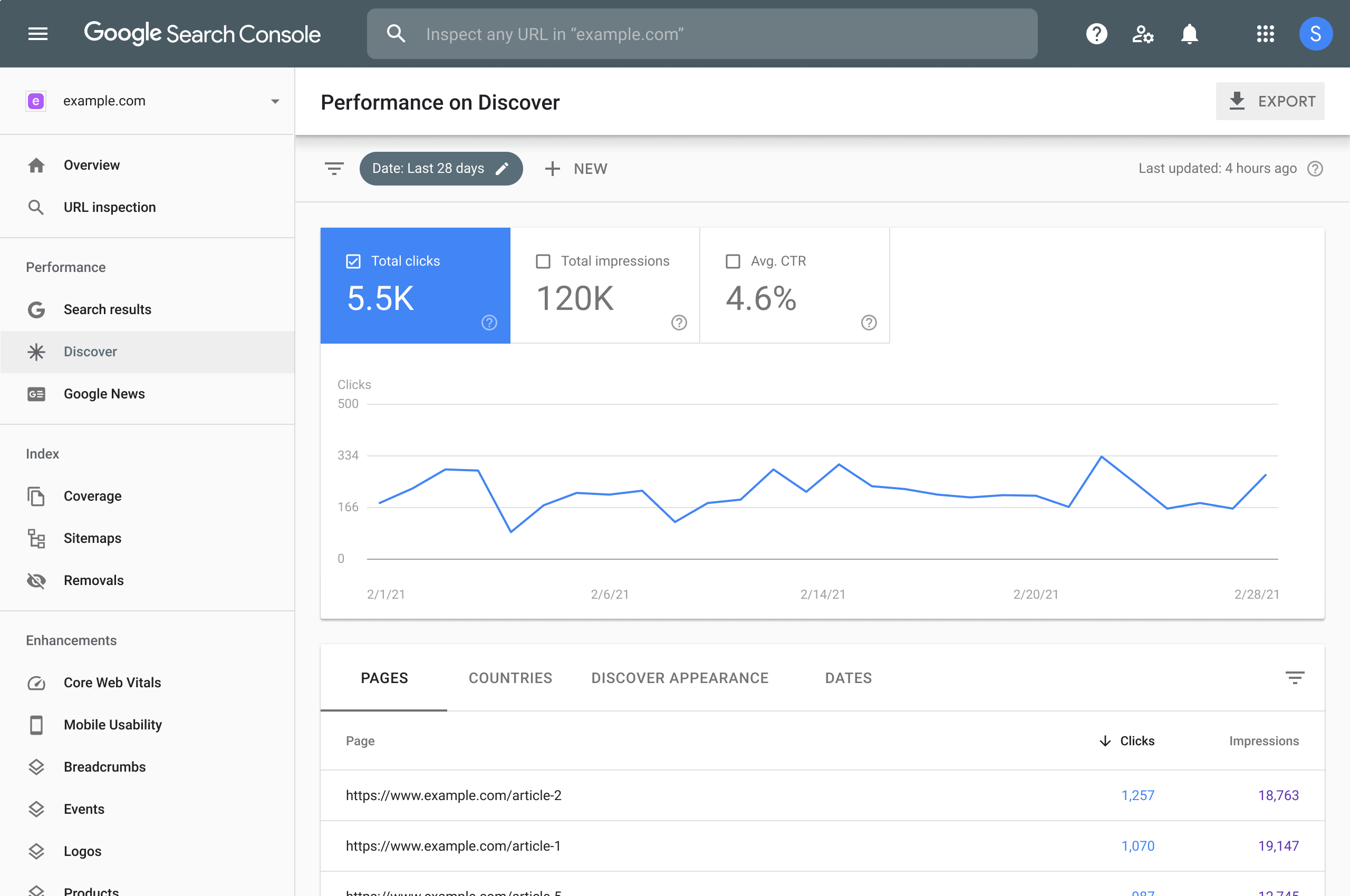 widok google search console pokazującu raport fraz kluczowych organicznie