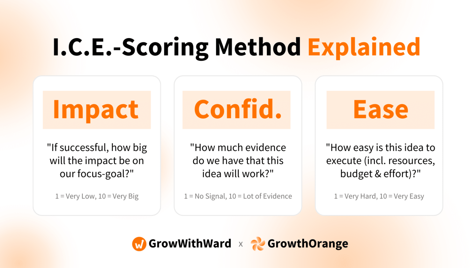 ICE-Framework-Explained-for-Impact-Confidence-Ease-1536x864
